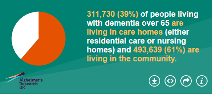 Dementia Care Homes: What You Need to Know